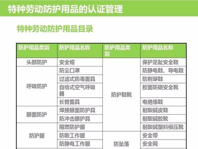 個人防護用品培訓·特種勞動防護用品銷售指南